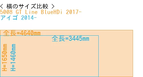 #5008 GT Line BlueHDi 2017- + アイゴ 2014-